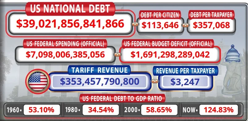 The-United-States-Becomes-A-Large-Net-Exporter-Of-Gold-As-Price-Rises---Consequences?